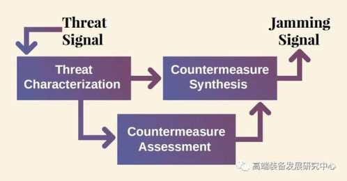 美國軍用無人機先進技術開發項目一覽