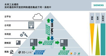 sunpn攜手西門子，共同推動(dòng)PROFINET 2018技術(shù)開(kāi)發(fā)研討會(huì)